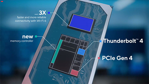画像ギャラリー No.004のサムネイル画像 / Intel，Tiger LakeことノートPC向け「第11世代Coreプロセッサ」を正式発表。新CPUコアと新GPU搭載で性能向上を実現