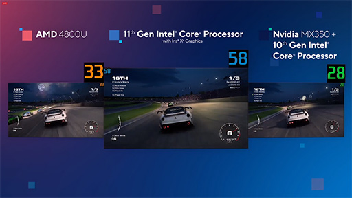 画像ギャラリー No.005のサムネイル画像 / Intel，Tiger LakeことノートPC向け「第11世代Coreプロセッサ」を正式発表。新CPUコアと新GPU搭載で性能向上を実現