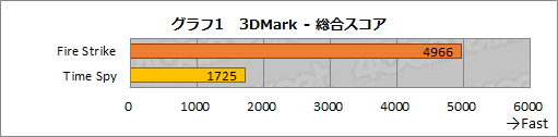 画像ギャラリー No.024のサムネイル画像 / 【PR】薄型ノートPCでも快適なゲームプレイが可能に？ 「Intel 第11世代Coreプロセッサ」の取り組みと実力を「dynabook V」で検証してみた
