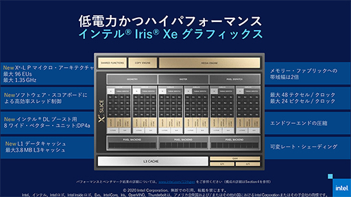 画像ギャラリー No.039のサムネイル画像 / 【PR】薄型ノートPCでも快適なゲームプレイが可能に？ 「Intel 第11世代Coreプロセッサ」の取り組みと実力を「dynabook V」で検証してみた