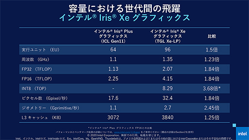 画像ギャラリー No.040のサムネイル画像 / 【PR】薄型ノートPCでも快適なゲームプレイが可能に？ 「Intel 第11世代Coreプロセッサ」の取り組みと実力を「dynabook V」で検証してみた