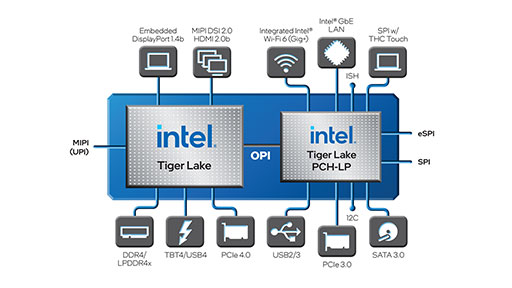画像ギャラリー No.004のサムネイル画像 / Intel，最大5GHz版の「Tiger Lake H35」や8コアTiger Lakeなどの新型CPUを発表