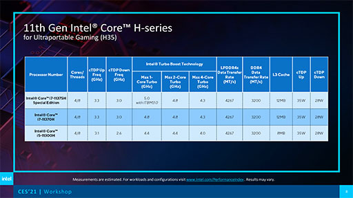 画像ギャラリー No.006のサムネイル画像 / Intel，最大5GHz版の「Tiger Lake H35」や8コアTiger Lakeなどの新型CPUを発表