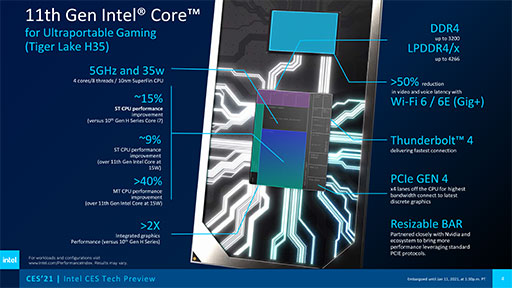 画像ギャラリー No.007のサムネイル画像 / Intel，最大5GHz版の「Tiger Lake H35」や8コアTiger Lakeなどの新型CPUを発表