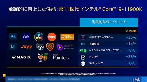 画像ギャラリー No.013のサムネイル画像 / Intel，デスクトップPC向け第11世代Coreプロセッサ「Rocket Lake-S」を発表。14nmプロセスを使いながら6年ぶりにCPUコアを一新