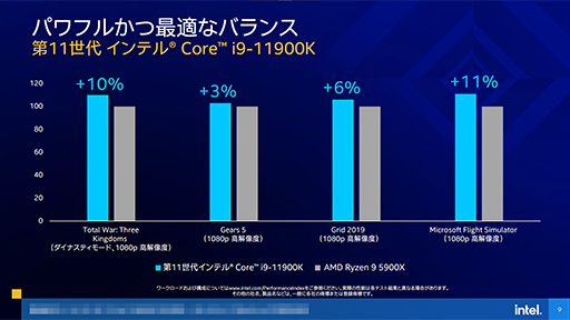 画像ギャラリー No.015のサムネイル画像 / Intel，デスクトップPC向け第11世代Coreプロセッサ「Rocket Lake-S」を発表。14nmプロセスを使いながら6年ぶりにCPUコアを一新