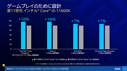 画像ギャラリー No.016のサムネイル画像 / Intel，デスクトップPC向け第11世代Coreプロセッサ「Rocket Lake-S」を発表。14nmプロセスを使いながら6年ぶりにCPUコアを一新