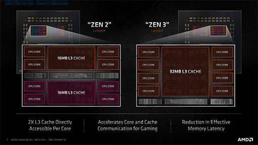 画像ギャラリー No.049のサムネイル画像 / 6コアCPU対決レビュー「Core i5-11600K」対「Ryzen 5 5600X」。ゲームに向いた6コアCPUはどっちだ？