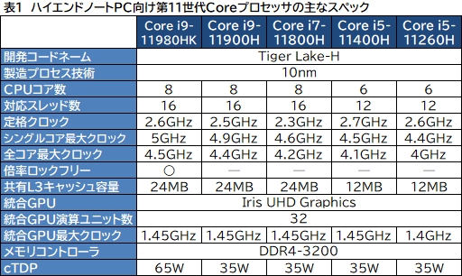 画像ギャラリー No.003のサムネイル画像 / Intel，「Tiger Lake-H」こと6〜8コア対応のノートPC向け第11世代Coreプロセッサを発表