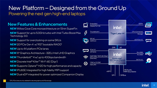 画像ギャラリー No.005のサムネイル画像 / Intel，「Tiger Lake-H」こと6〜8コア対応のノートPC向け第11世代Coreプロセッサを発表