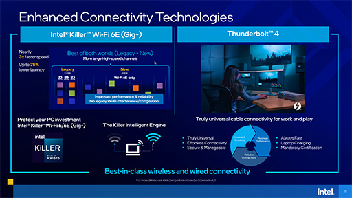 画像ギャラリー No.006のサムネイル画像 / Intel，「Tiger Lake-H」こと6〜8コア対応のノートPC向け第11世代Coreプロセッサを発表