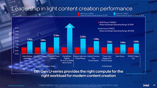 画像ギャラリー No.003のサムネイル画像 / Intel，4コア版第11世代Coreプロセッサの高クロック版「Core i7-1195G7」など2製品を発表