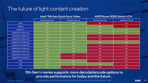 画像ギャラリー No.004のサムネイル画像 / Intel，4コア版第11世代Coreプロセッサの高クロック版「Core i7-1195G7」など2製品を発表