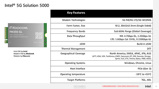 画像ギャラリー No.005のサムネイル画像 / Intel，4コア版第11世代Coreプロセッサの高クロック版「Core i7-1195G7」など2製品を発表