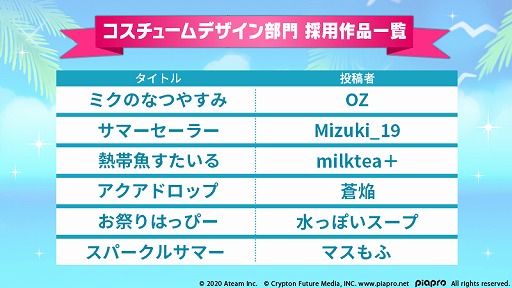 画像ギャラリー No.004のサムネイル画像 / 「初音ミク -TAP WONDER-」，ゲーム内に登場する公募採用作品が決定