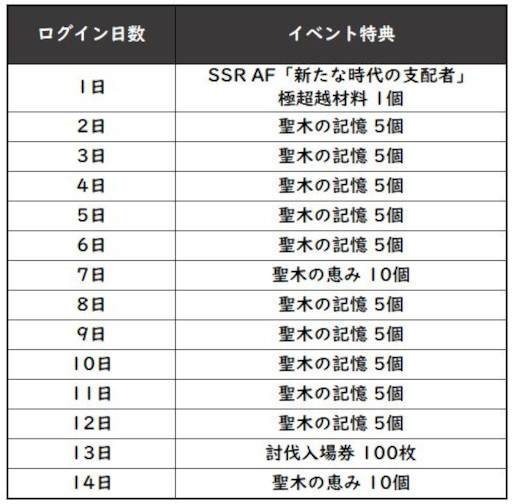 画像ギャラリー No.005のサムネイル画像 / 「グランサガ」，超越降臨戦に新ボス“神聖な九尾の狐 ウンハ（CV：水樹奈々）”が登場