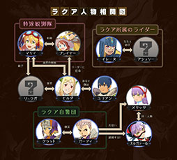画像ギャラリー No.003のサムネイル画像 / 「モンスターハンター ライダーズ」は2月に配信予定。新たな映像やキャラの相関図，モンスター情報なども公開に