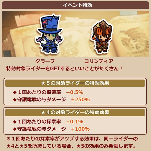 画像ギャラリー No.006のサムネイル画像 / 「モンハンライダーズ」新ライダー“グラーフ”登場＆宝纏ウラガンキンが解禁