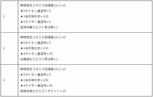画像ギャラリー No.009のサムネイル画像 / 「モンハンライダーズ」新ライダー“グラーフ”登場＆宝纏ウラガンキンが解禁