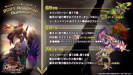画像ギャラリー No.001のサムネイル画像 / 「モンスターハンター ライダーズ」，2021年夏のロードマップを公開