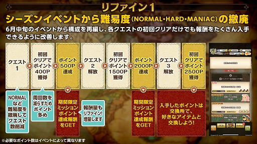 画像ギャラリー No.005のサムネイル画像 / 「モンハンライダーズ」，新ライダー“パルフェ”が登場するイベント＆ガチャが開催