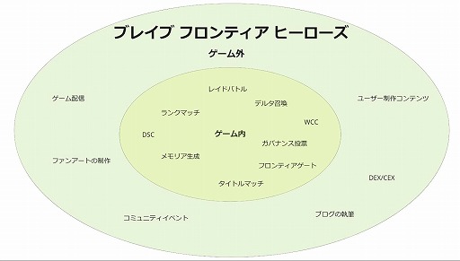 画像ギャラリー No.005のサムネイル画像 / 「ブレイブ フロンティア ヒーローズ」，新ゲーム通貨が登場する大型アップデートを3月9日配信
