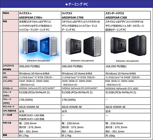 画像ギャラリー No.002のサムネイル画像 / コナミ，eスポーツ向けブランド「ARESPEAR」のデスクトップPC計3製品を予約受付開始