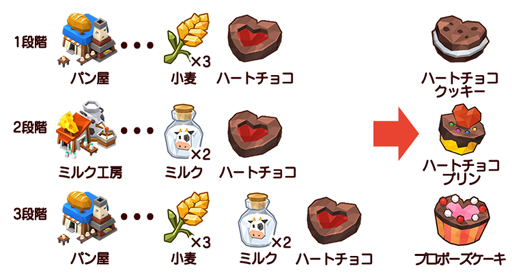 画像ギャラリー No.003のサムネイル画像 / 「ピコットタウン」,バレンタインフェスティバルが開催。間違い探しクイズなど楽しいイベントが盛りだくさん