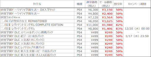 画像ギャラリー No.002のサムネイル画像 / 「妖怪ウォッチ4++」「二ノ国II」などが最大83％オフ。レベルファイブのウインターセールが開幕