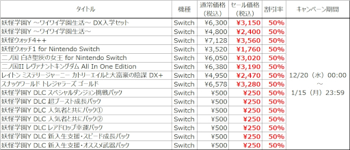 画像ギャラリー No.004のサムネイル画像 / 「妖怪ウォッチ4++」「二ノ国II」などが最大83％オフ。レベルファイブのウインターセールが開幕