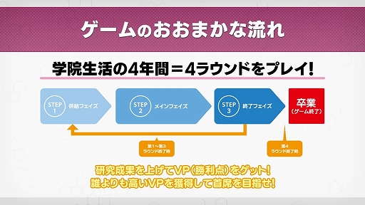 画像ギャラリー No.024のサムネイル画像 / 「この天才科学者が首席になれないとでもいうんですか？」を先行体験。資源変換の“法則”を自ら構築できる意欲作