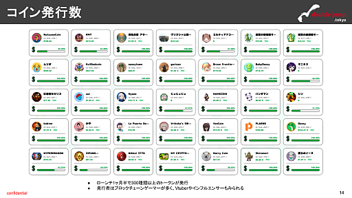画像ギャラリー No.011のサムネイル画像 / 月刊ブロックチェーンゲーム通信　第19号。今回の分析ターゲットは「Yukichi.fun」