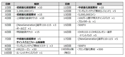 画像ギャラリー No.010のサムネイル画像 / 「EA SPORTS FIFA MOBILE」，4種類のパスやトリガーランの追加など春の大型アップデートを実施
