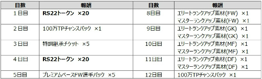 画像ギャラリー No.009のサムネイル画像 / 「FIFA MOBILE」新クラス選手が獲得できる“RetroSummer22”を開催