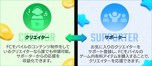 画像ギャラリー No.002のサムネイル画像 / 「FC MOBILE」,クリエイターサポートプログラムの事前説明生放送を本日16:00に実施