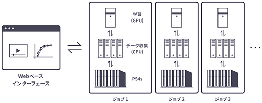 画像ギャラリー No.011のサムネイル画像 / 西川善司の3DGE：グランツーリスモのAI「GTソフィー」は，ドライビングテクニックの教科書を書き換える