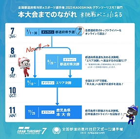 画像ギャラリー No.003のサムネイル画像 / 全国都道府県対抗eスポーツ選手権 2023 KAGOSHIMA「グランツーリスモ7」部門，本大会出場をかけたエリア決勝大会が8月20日に開幕