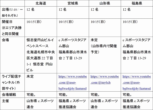 画像ギャラリー No.004のサムネイル画像 / 全国都道府県対抗eスポーツ選手権 2023 KAGOSHIMA「グランツーリスモ7」部門，本大会出場をかけたエリア決勝大会が8月20日に開幕