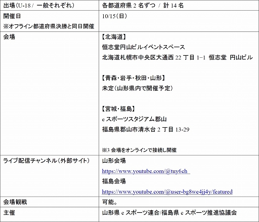画像ギャラリー No.005のサムネイル画像 / 全国都道府県対抗eスポーツ選手権 2023 KAGOSHIMA「グランツーリスモ7」部門，本大会出場をかけたエリア決勝大会が8月20日に開幕