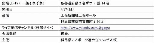 画像ギャラリー No.006のサムネイル画像 / 全国都道府県対抗eスポーツ選手権 2023 KAGOSHIMA「グランツーリスモ7」部門，本大会出場をかけたエリア決勝大会が8月20日に開幕