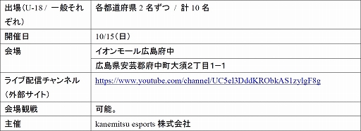 画像ギャラリー No.012のサムネイル画像 / 全国都道府県対抗eスポーツ選手権 2023 KAGOSHIMA「グランツーリスモ7」部門，本大会出場をかけたエリア決勝大会が8月20日に開幕