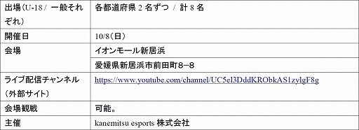 画像ギャラリー No.014のサムネイル画像 / 全国都道府県対抗eスポーツ選手権 2023 KAGOSHIMA「グランツーリスモ7」部門，本大会出場をかけたエリア決勝大会が8月20日に開幕