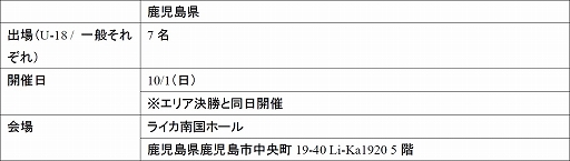 画像ギャラリー No.015のサムネイル画像 / 全国都道府県対抗eスポーツ選手権 2023 KAGOSHIMA「グランツーリスモ7」部門，本大会出場をかけたエリア決勝大会が8月20日に開幕