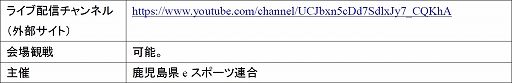 画像ギャラリー No.016のサムネイル画像 / 全国都道府県対抗eスポーツ選手権 2023 KAGOSHIMA「グランツーリスモ7」部門，本大会出場をかけたエリア決勝大会が8月20日に開幕