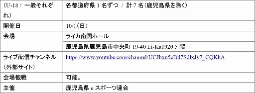 画像ギャラリー No.017のサムネイル画像 / 全国都道府県対抗eスポーツ選手権 2023 KAGOSHIMA「グランツーリスモ7」部門，本大会出場をかけたエリア決勝大会が8月20日に開幕
