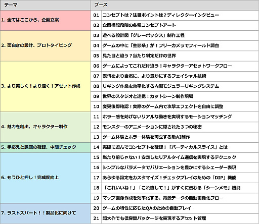 画像ギャラリー No.002のサムネイル画像 / カプコン，ゲーム開発に関する体験型イベント「オープンカンファレンス RE:2022」を大阪と東京で開催へ