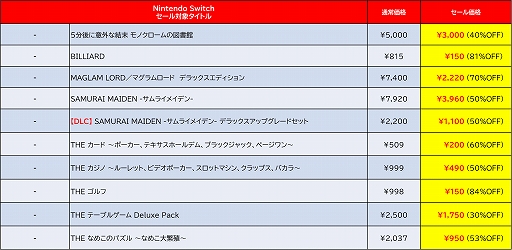 画像ギャラリー No.007のサムネイル画像 / 「あのゲー1+2」「デビュープロジェクト クッキングカフェ」セール初登場。「デジボク地球防衛軍（略）」「アイ★チュウ」は過去最大割引に
