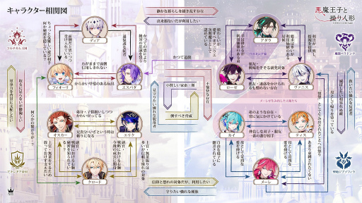 画像ギャラリー No.033のサムネイル画像 / これを読めばまるっと分かる「悪魔王子と操り人形」世界観ガイド。実弥島 巧氏×尾崎ドミノ氏らが手がけるダークファンタジーADVに注目