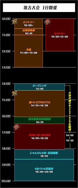 画像ギャラリー No.005のサムネイル画像 / 「頭文字DAC」，公式全国大会「公道最強決定戦 2nd」の地方大会が8月31日に開幕