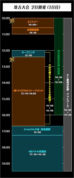 画像ギャラリー No.006のサムネイル画像 / 「頭文字DAC」，公式全国大会「公道最強決定戦 2nd」の地方大会が8月31日に開幕